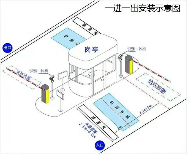 延安延川县标准车牌识别系统安装图