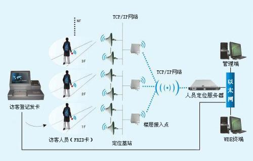 延安延川县人员定位系统一号