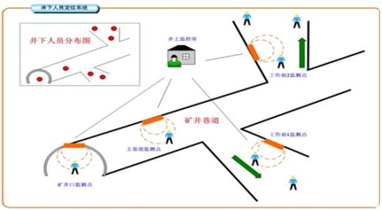 延安延川县人员定位系统七号